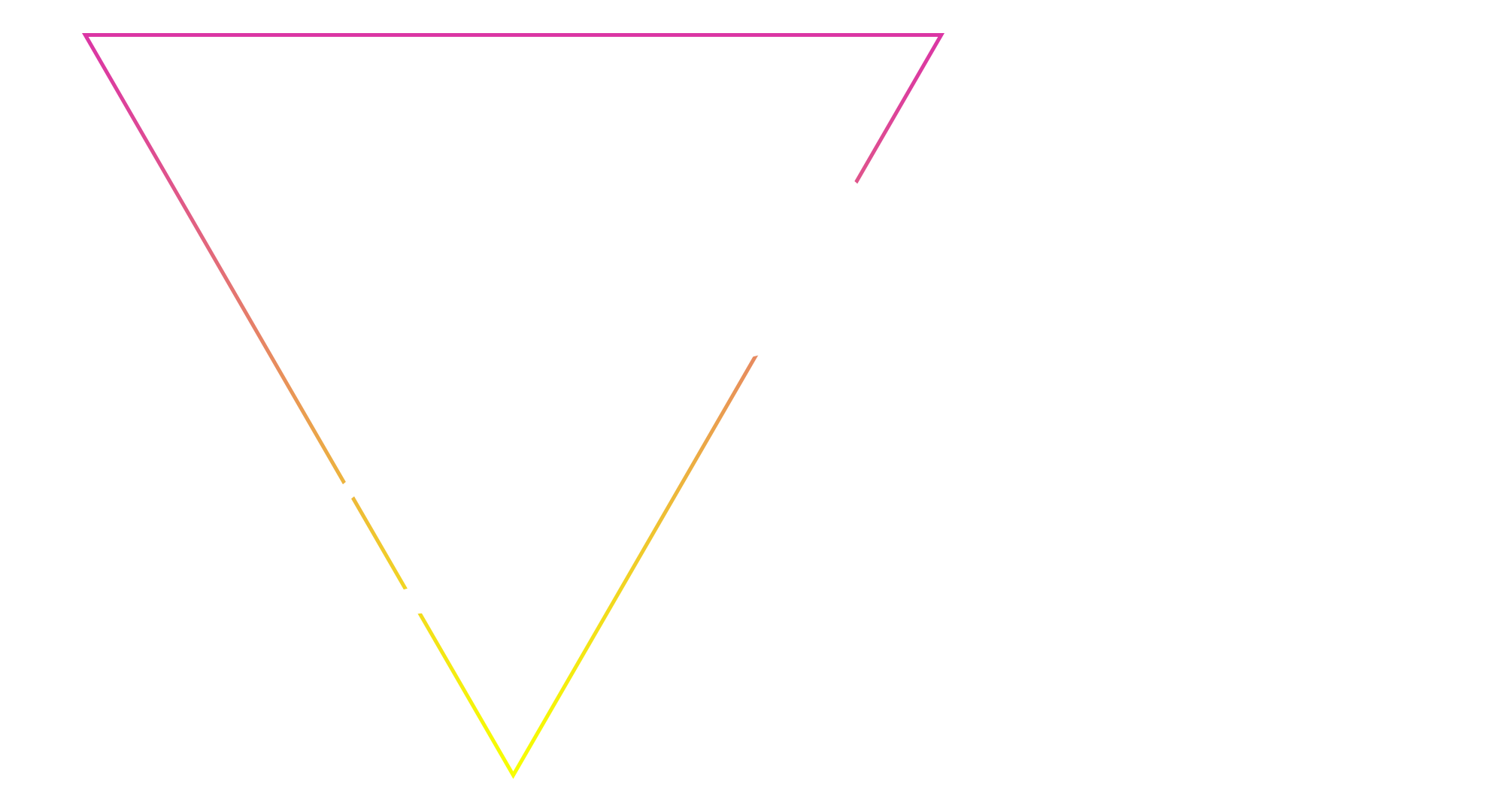 Dully Store
